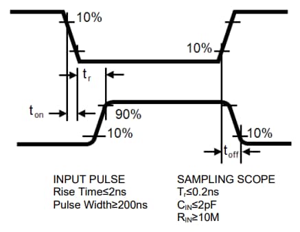 Linear Integrated Systems 3N163 P-Channel Enhancement Mode MOSFETs